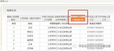 金融产品信息公示 及 分支机构营销人员 查询途径