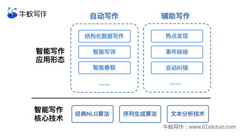 广州软文营销,让你的公司平台的发展创造更多的机会