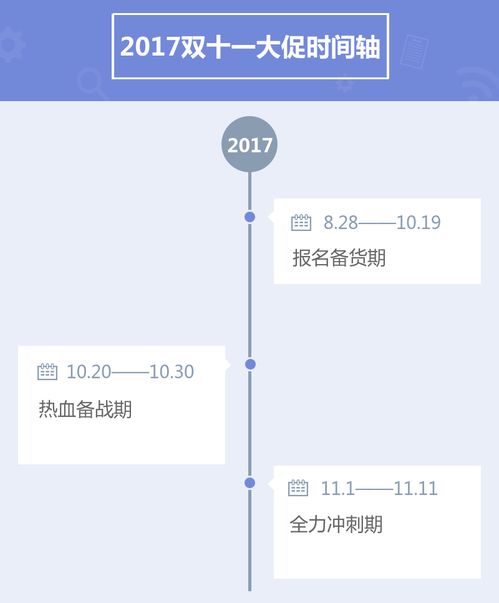 营销攻略 2017双十一商家备战秘籍,你准备好了么