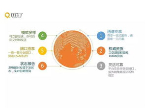 精准营销成趋势,任信了短信普遍应用