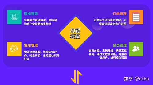 偶然发现京东会员营销,短信营销利器,而且营销短信免费送,超值 强烈推荐