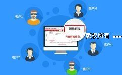 106专家提醒!不管你是企业申请或个人办理106短信平台先读文章不吃亏