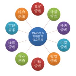 市场营销信息系统的营销信息的分类
