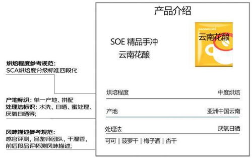 打破咖啡选购 不知何味 的盲买困境 京东超市首发咖啡风味数值化选购参考体系