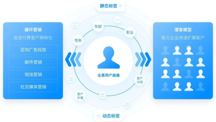 爱享知识 | 新媒体的价值变现和用户画像 短信营销的机遇与挑战