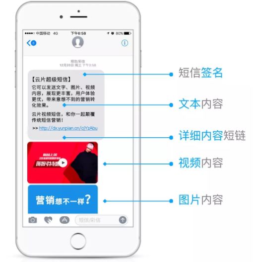 超级短信与短信营销 概念、特点与应用解析