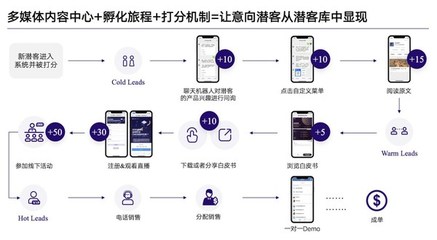 JINGdigital新品发布 B2B企业营销迈入盈收时代，短信营销再焕新生